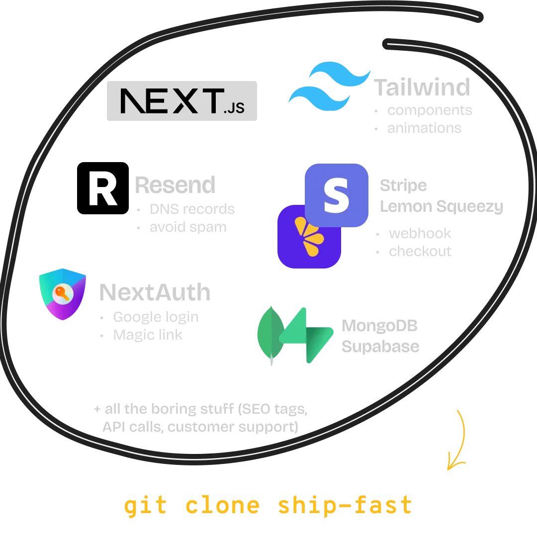 ShipFast stack overview