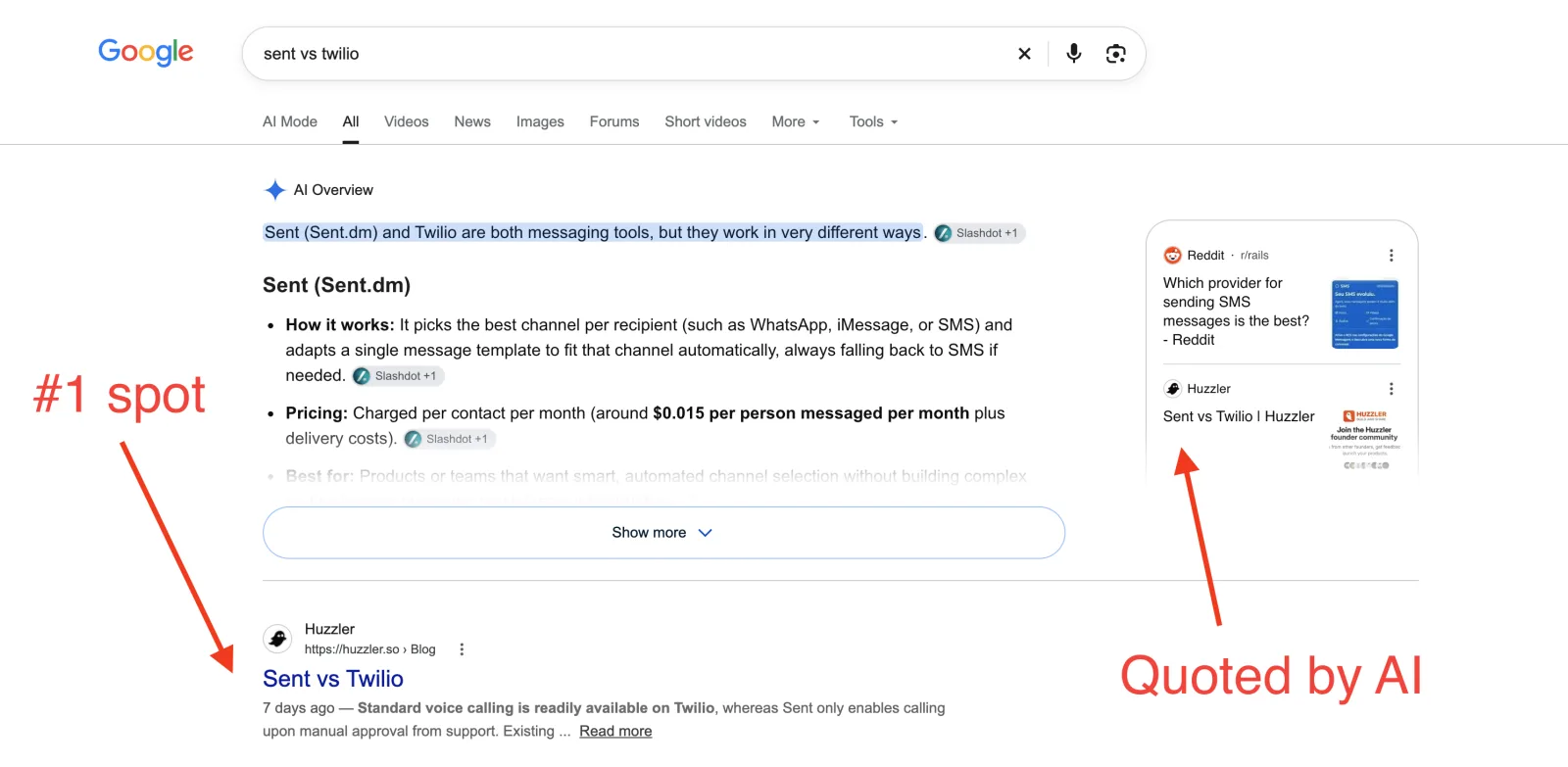 Google results for "sent vs twilio" with the Huzzler comparison as the first result and as a source of the AI Overview